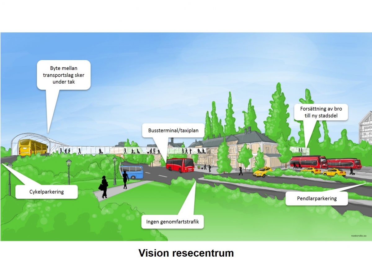 Visionsbild ett nytt resecentrum, illustration